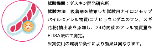 モップでキャッチしたハウスダストに含まれるアレル物質の活動を約96％抑制！